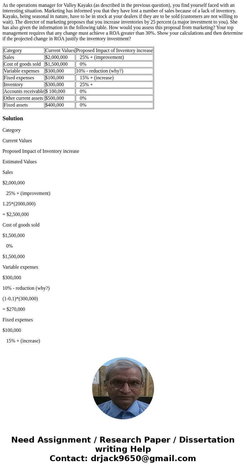 As the operations manager for Valley Kayaks (as described in the previous question), you find yourself faced with an interesting situation. Marketing has inform As the operations manager for Valley Kayaks (as described in the previous question), you find yourself faced with an interesting situation. Marketing has inform