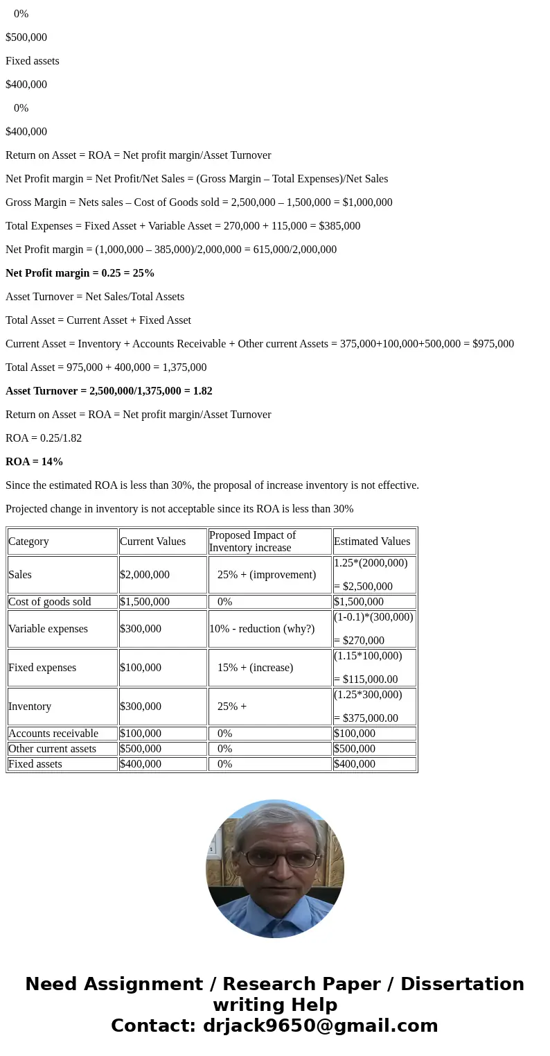 As the operations manager for Valley Kayaks (as described in the previous question), you find yourself faced with an interesting situation. Marketing has inform As the operations manager for Valley Kayaks (as described in the previous question), you find yourself faced with an interesting situation. Marketing has inform