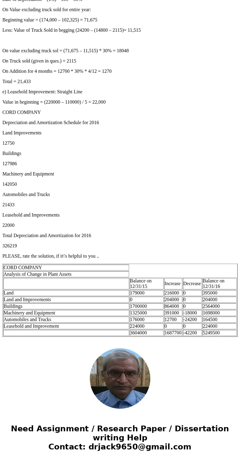 At December 31, 2015, Cord Company\'s plant asset and accumulated depreciation and amortization accounts had balances as follows: Depreciation is computed to th