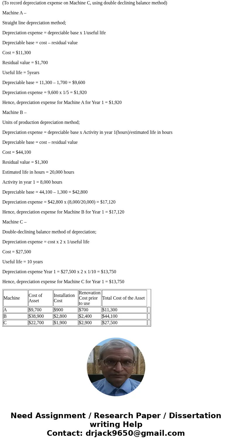  At the beginning of the year, Grillo Industries bought three used machines from Freeman iIncorporated. The machines immediately were overhauled, were installed