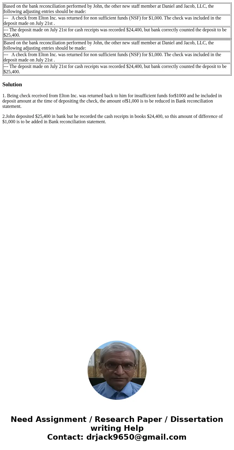  Based on the bank reconciliation performed by John, the other new staff member at Daniel and Jacob, LLC, the following adjusting entries should be made: --- A 