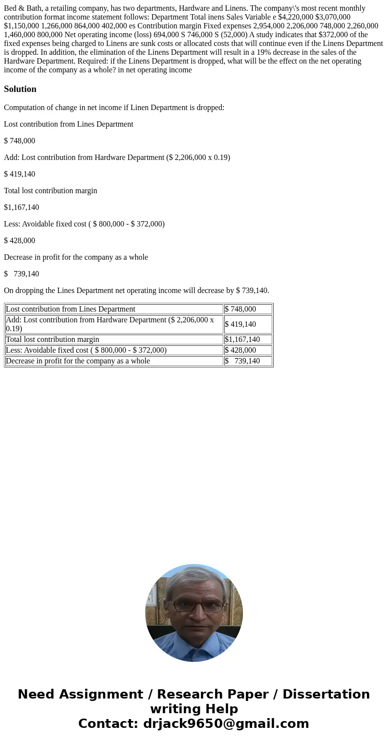  Bed & Bath, a retailing company, has two departments, Hardware and Linens. The company\'s most recent monthly contribution format income statement follows:
