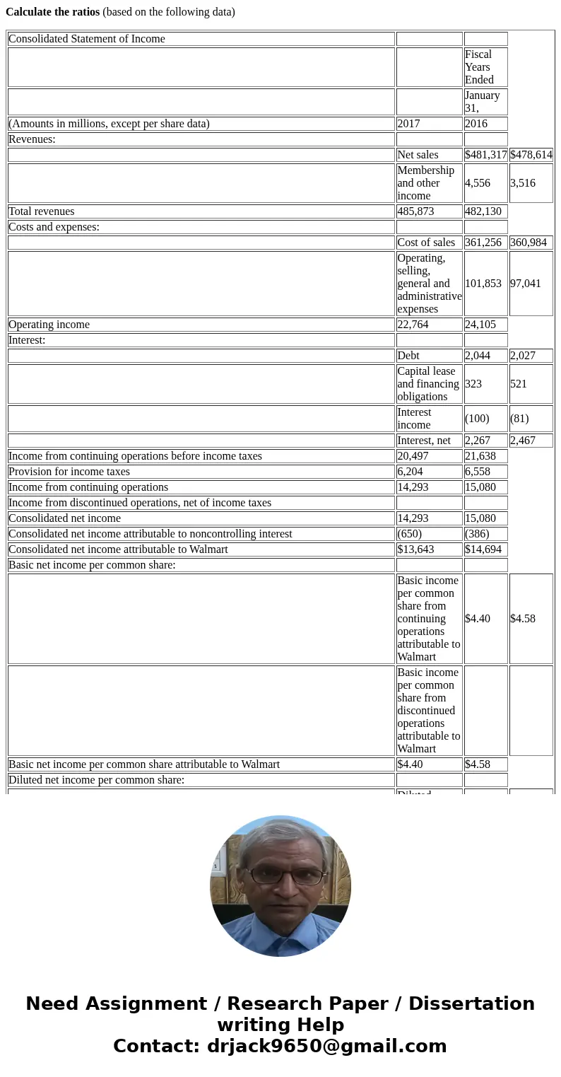 Calculate the ratios (based on the following data) Consolidated Statement of Income Fiscal Years Ended January 31, (Amounts in millions, except per share data) 