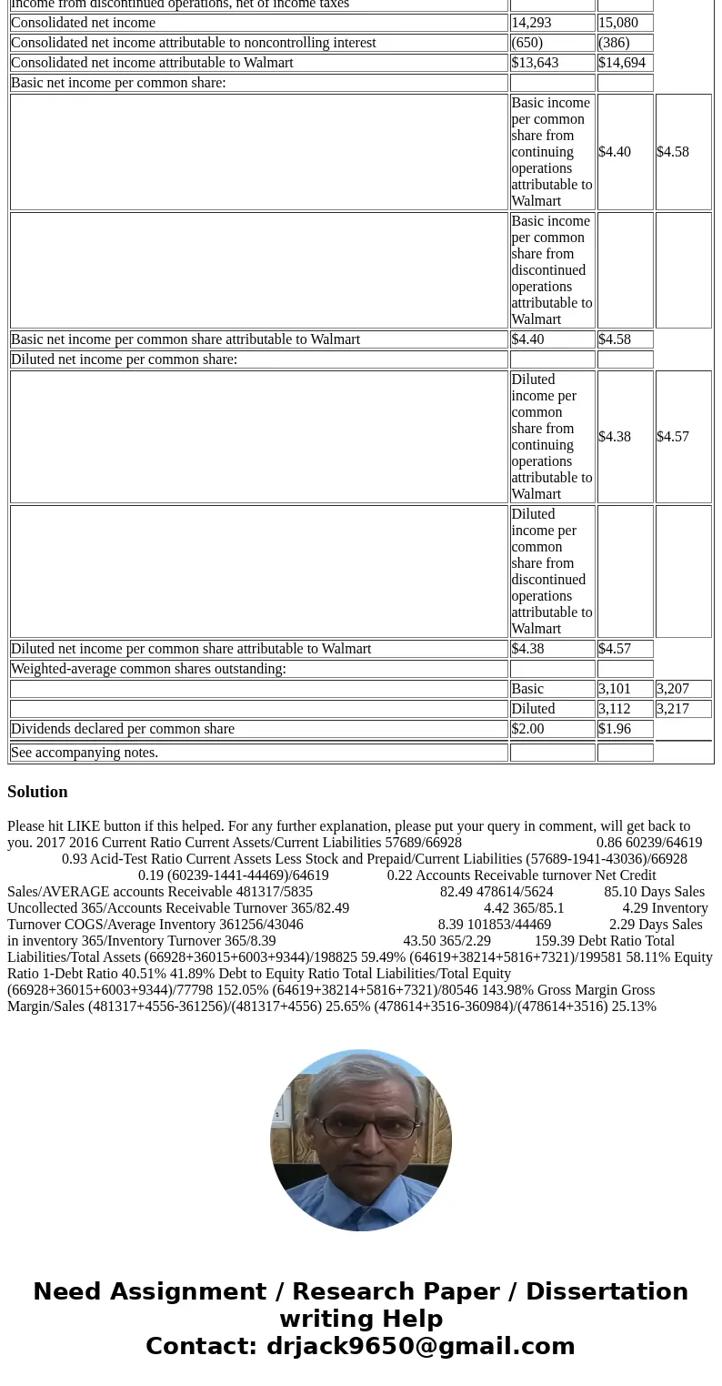 Calculate the ratios (based on the following data) Consolidated Statement of Income Fiscal Years Ended January 31, (Amounts in millions, except per share data) 