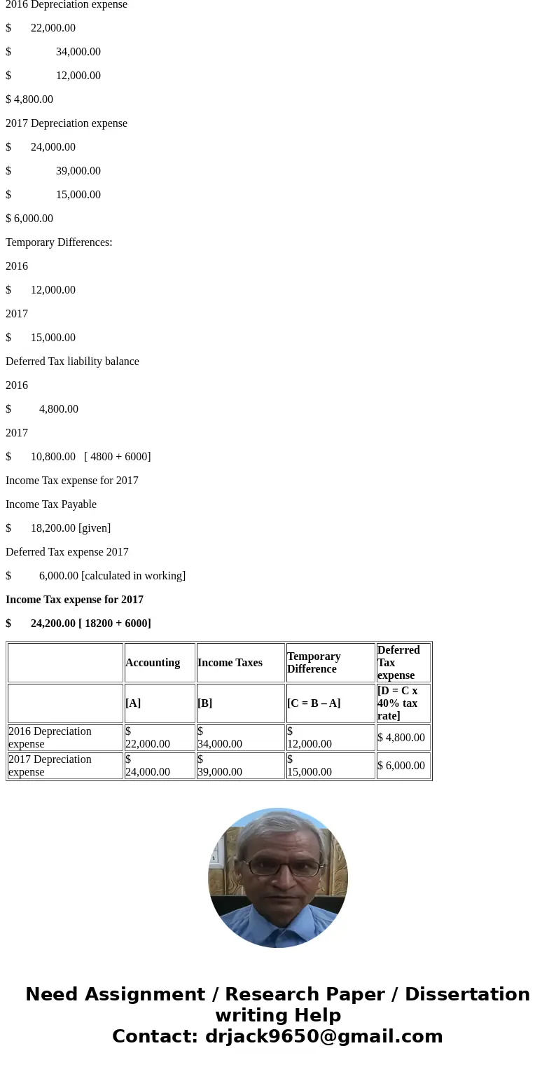 Calculating and Reporting Income Tax Expense Lynch Company began operations in 2016. The company reported $22,000 of depreciation expense on its income statemen Calculating and Reporting Income Tax Expense Lynch Company began operations in 2016. The company reported $22,000 of depreciation expense on its income statemen