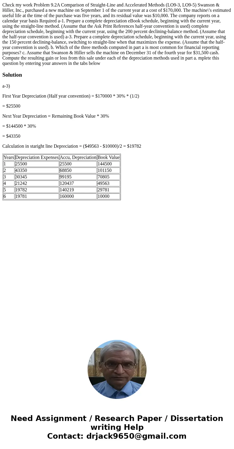 Check my work Problem 9.2A Comparison of Straight-Line and Accelerated Methods (LO9-3, LO9-5) Swanson & Hiller, Inc., purchased a new machine on September 