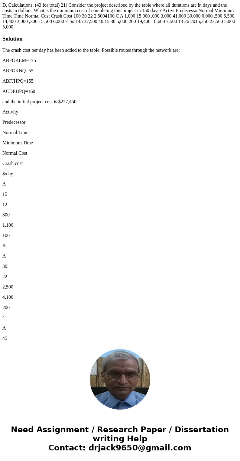  D. Calculations. (43 for total) 21) Consider the project described by the table where all durations are in days and the costs in dollars. What is the minimum c