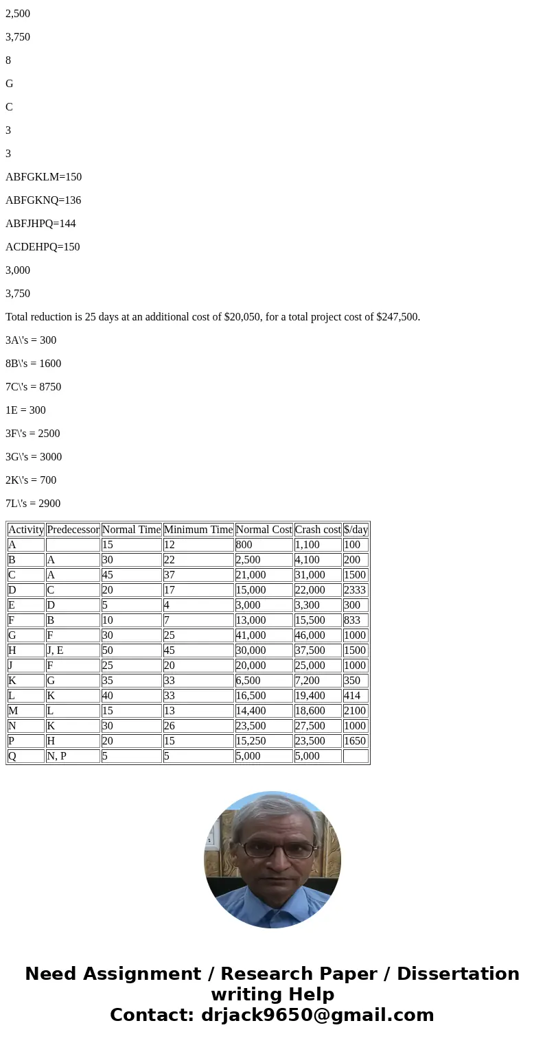  D. Calculations. (43 for total) 21) Consider the project described by the table where all durations are in days and the costs in dollars. What is the minimum c