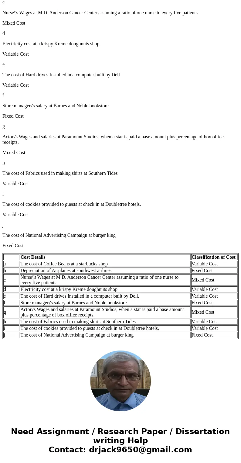  D2-2 Identify each of the following costs in terms of its cost a. The cost of coffee beans at a Starbucks shop of airplanes at Southwest Airlines c. Nurses\' w