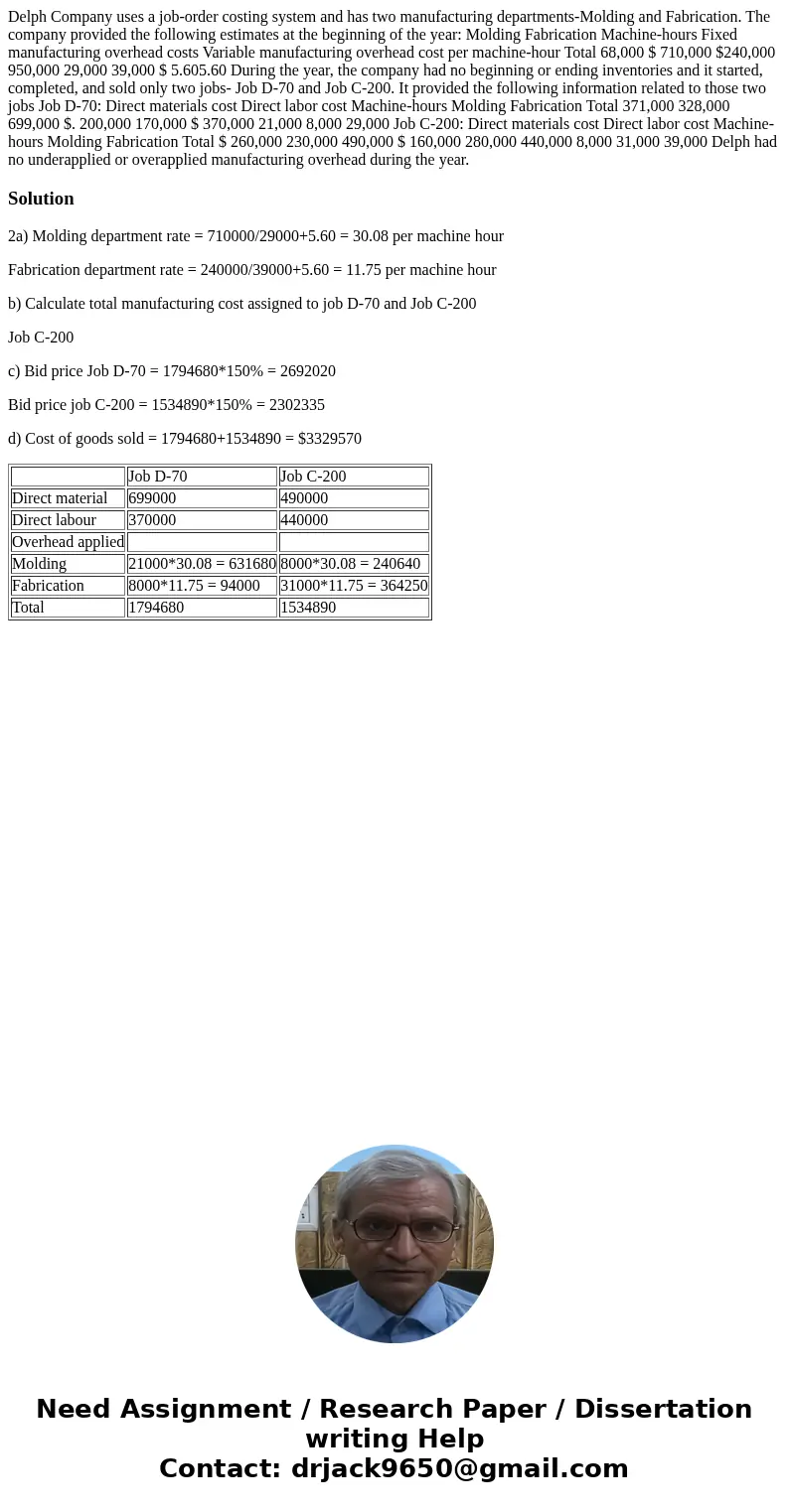  Delph Company uses a job-order costing system and has two manufacturing departments-Molding and Fabrication. The company provided the following estimates at th