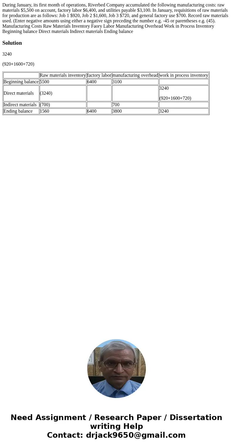 During January, its first month of operations, Riverbed Company accumulated the following manufacturing costs: raw materials $5,500 on account, factory labor $  During January, its first month of operations, Riverbed Company accumulated the following manufacturing costs: raw materials $5,500 on account, factory labor $