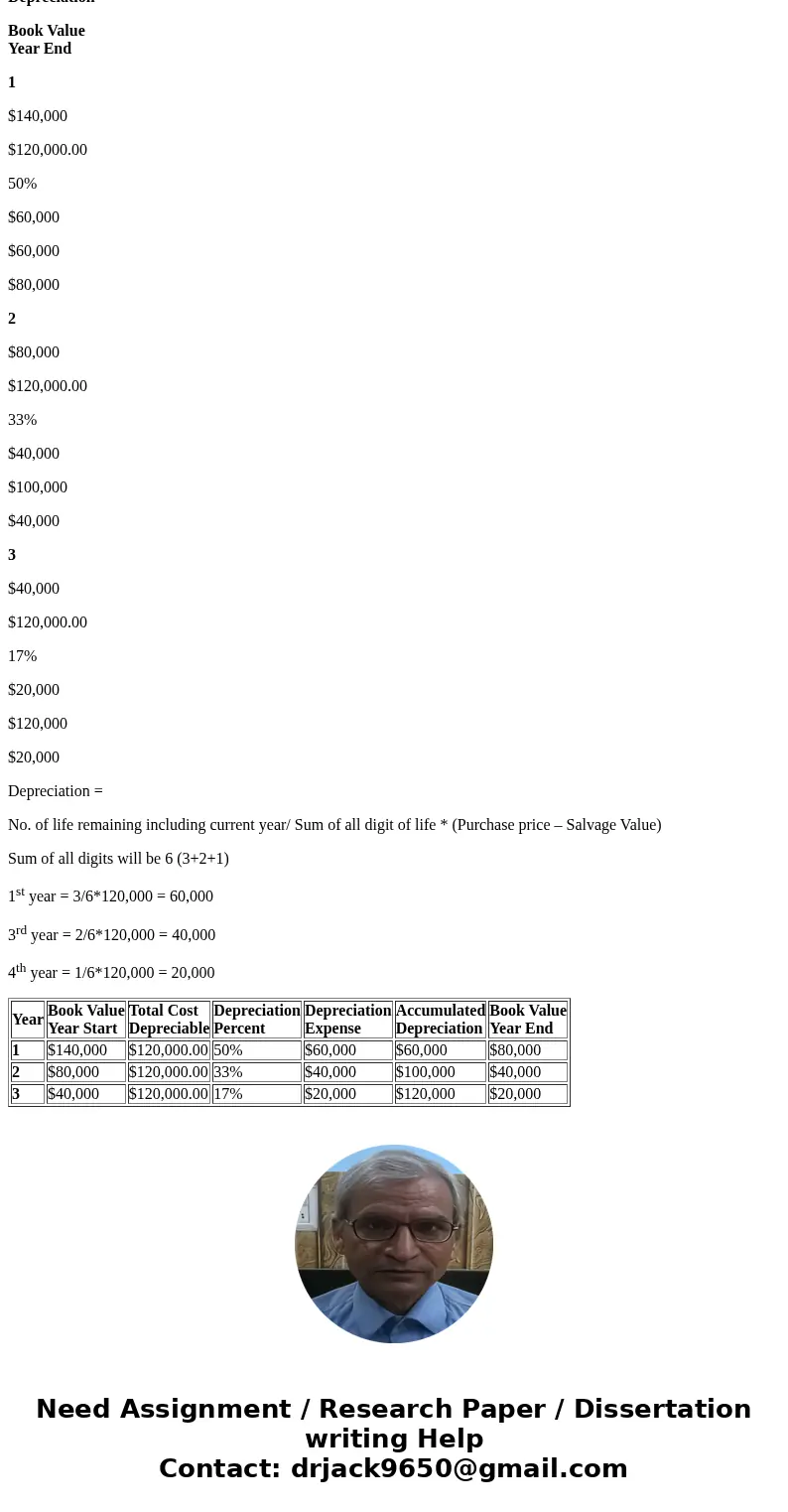 eqaution sheets ote: Show all of your work to arrive at a final result 1) Using sum-of-the-years-digits depreciation, determine the depreciation schedule for an eqaution sheets ote: Show all of your work to arrive at a final result 1) Using sum-of-the-years-digits depreciation, determine the depreciation schedule for an
