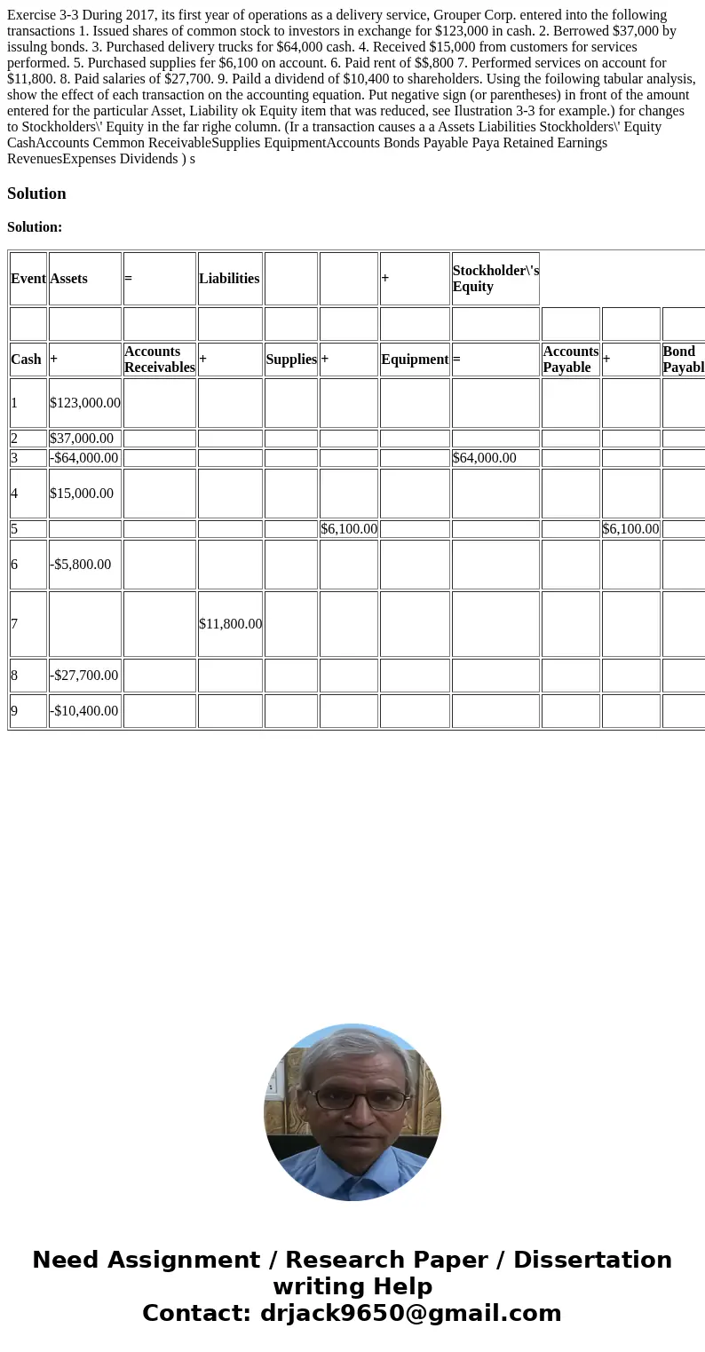 Exercise 3-3 During 2017, its first year of operations as a delivery service, Grouper Corp. entered into the following transactions 1. Issued shares of common 