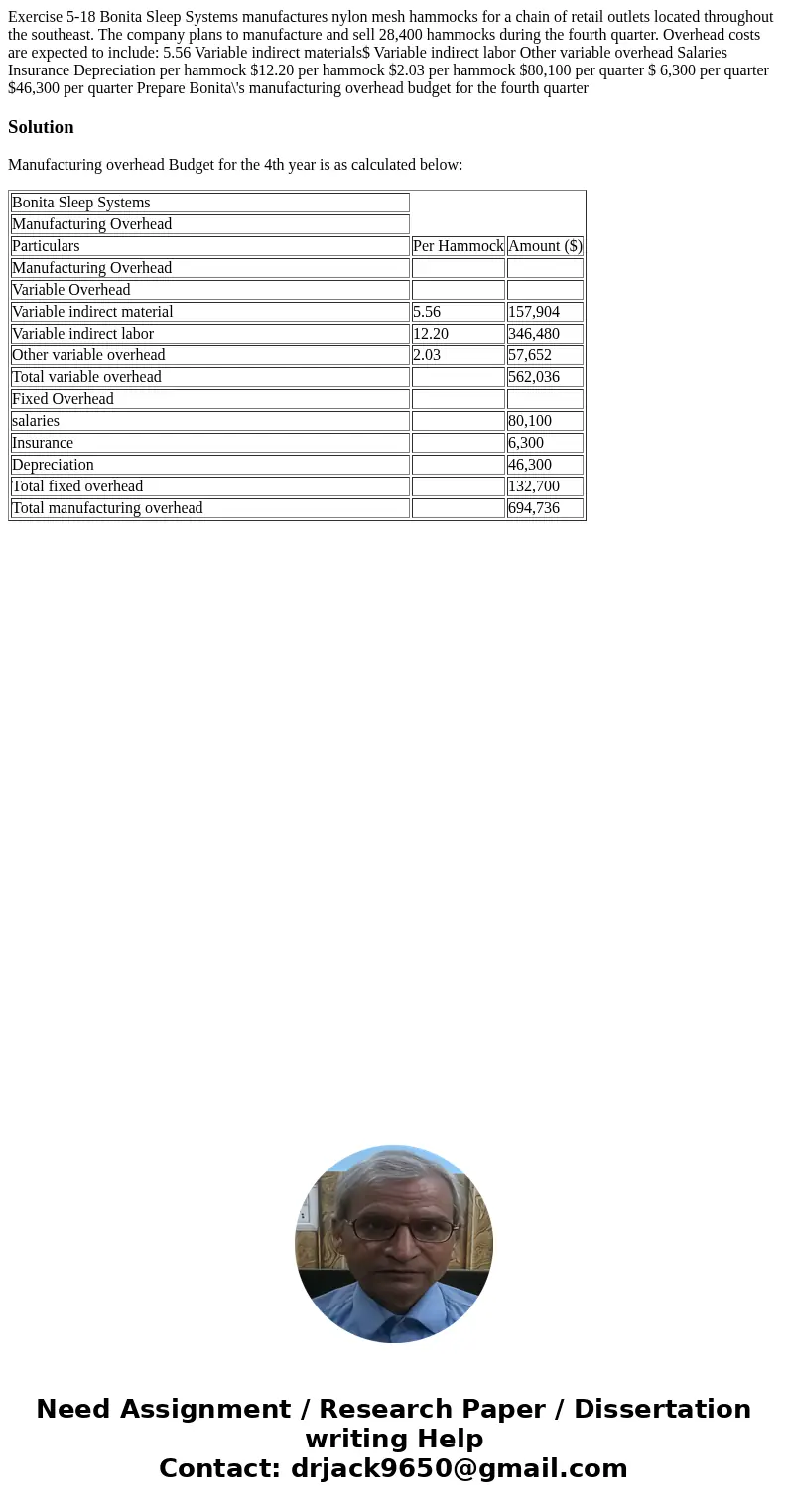  Exercise 5-18 Bonita Sleep Systems manufactures nylon mesh hammocks for a chain of retail outlets located throughout the southeast. The company plans to manufa