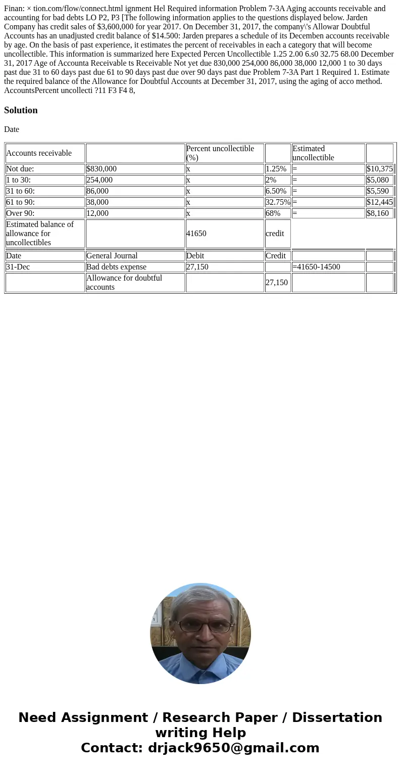  Finan: × tion.com/flow/connect.html ignment Hel Required information Problem 7-3A Aging accounts receivable and accounting for bad debts LO P2, P3 [The followi