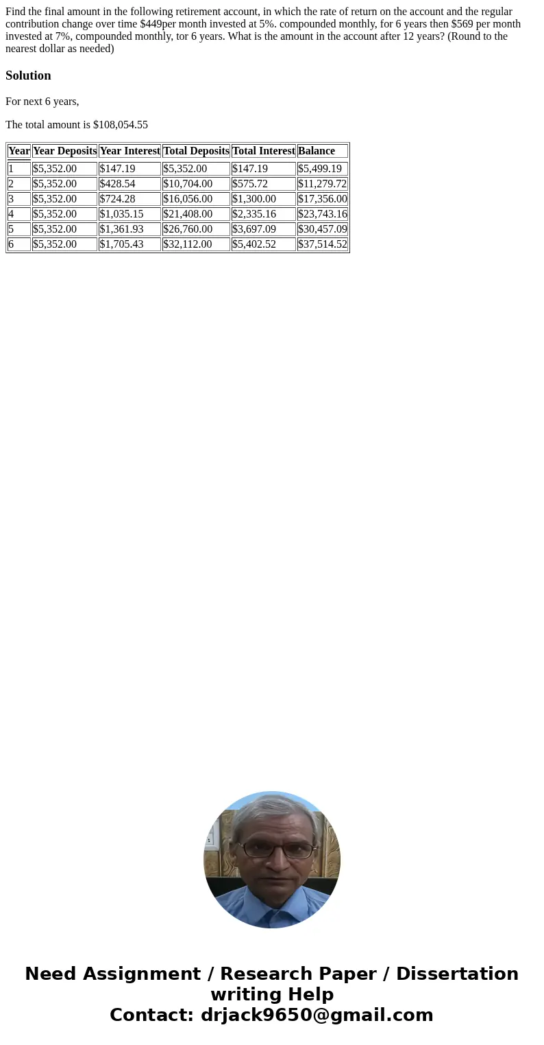  Find the final amount in the following retirement account, in which the rate of return on the account and the regular contribution change over time $449per mon