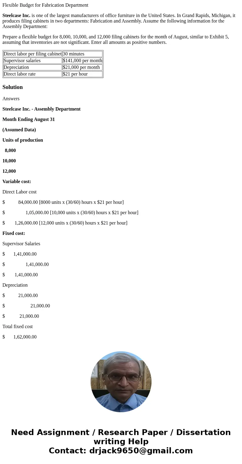 Flexible Budget for Fabrication Department Steelcase Inc. is one of the largest manufacturers of office furniture in the United States. In Grand Rapids, Michiga