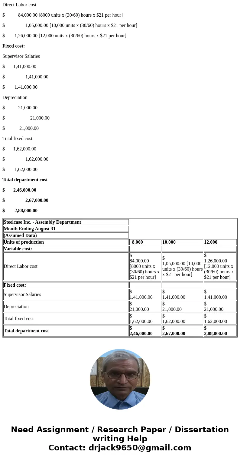 Flexible Budget for Fabrication Department Steelcase Inc. is one of the largest manufacturers of office furniture in the United States. In Grand Rapids, Michiga