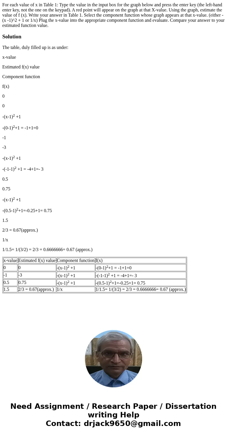 For each value of x in Table 1: Type the value in the input box for the graph below and press the enter key (the left-hand enter key, not the one on the keypad  For each value of x in Table 1: Type the value in the input box for the graph below and press the enter key (the left-hand enter key, not the one on the keypad
