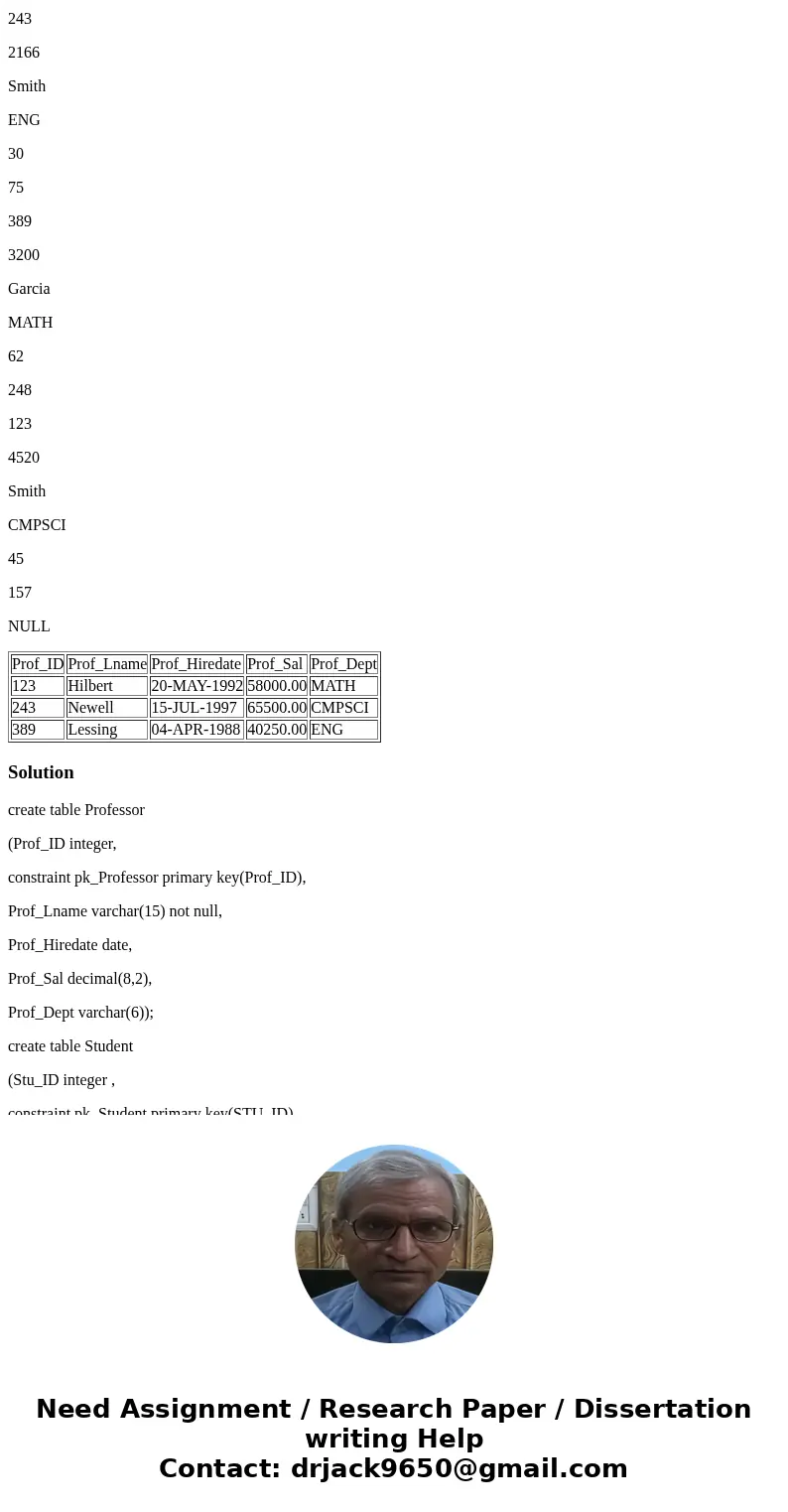 For Problems 1–4, using the STORES Database, formulate SQL queries, Hand in a listing of each query and its output. 1. (10 Points) For each customer, list each  For Problems 1–4, using the STORES Database, formulate SQL queries, Hand in a listing of each query and its output. 1. (10 Points) For each customer, list each