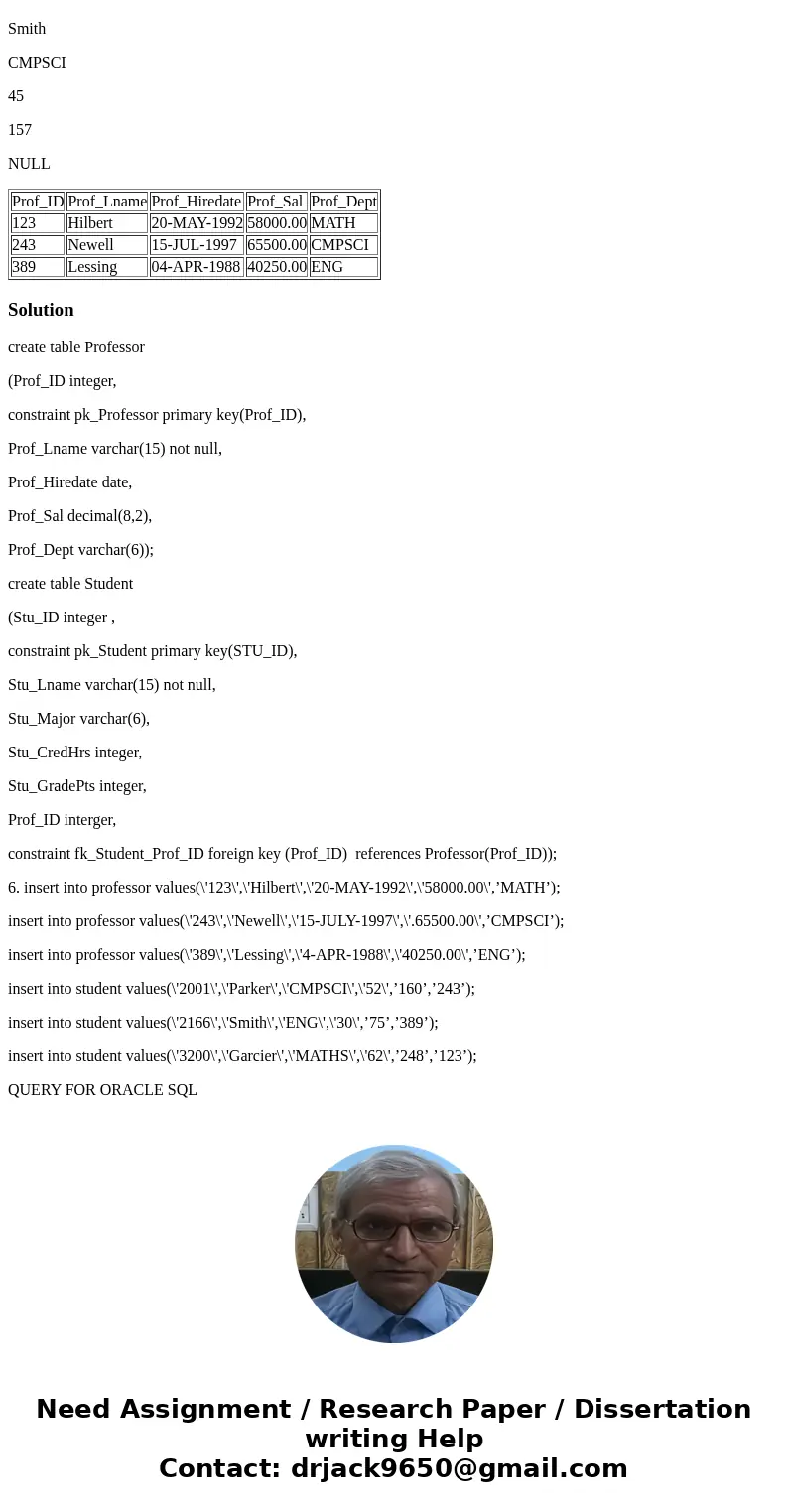 For Problems 1–4, using the STORES Database, formulate SQL queries, Hand in a listing of each query and its output. 1. (10 Points) For each customer, list each  For Problems 1–4, using the STORES Database, formulate SQL queries, Hand in a listing of each query and its output. 1. (10 Points) For each customer, list each