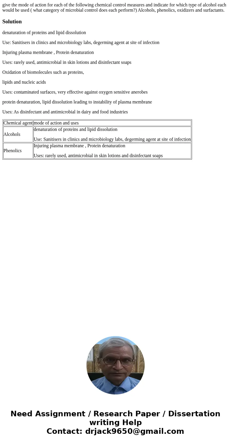 give the mode of action for each of the following chemical control measures and indicate for which type of alcohol each would be used ( what category of microbi