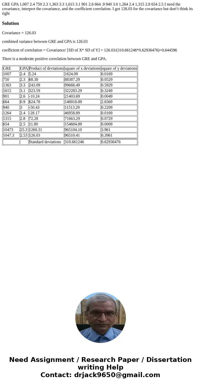 GRE GPA 1,007 2.4 750 2.3 1,363 3.3 1,615 3.1 901 2.6 664 .9 940 3.0 1,264 2.4 1,315 2.8 654 2.5 I need the covariance, interpret the covariance, and the coeffi