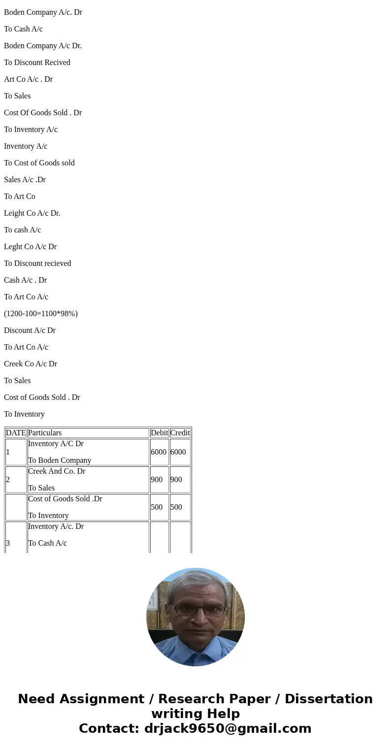 & gross a credit memorandum toward the return of s500 ($490 net) of merchandise that it net PT n/30 purchased on October 2 Purchased uschased merchandise a  & gross a credit memorandum toward the return of s500 ($490 net) of merchandise that it net PT n/30 purchased on October 2 Purchased uschased merchandise a