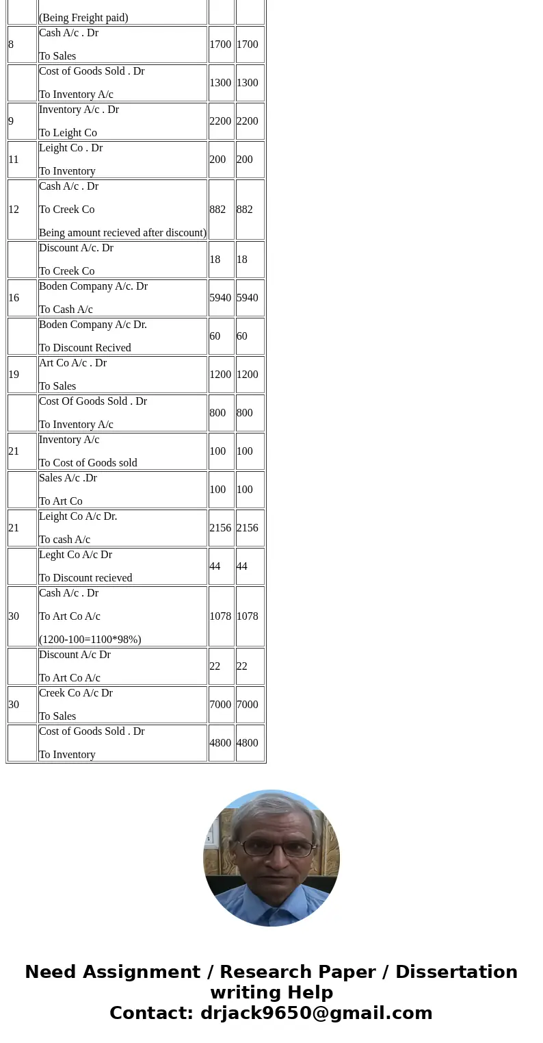 & gross a credit memorandum toward the return of s500 ($490 net) of merchandise that it net PT n/30 purchased on October 2 Purchased uschased merchandise a  & gross a credit memorandum toward the return of s500 ($490 net) of merchandise that it net PT n/30 purchased on October 2 Purchased uschased merchandise a
