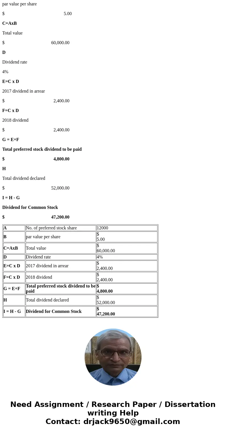 Hallery Corporation has 12,000 shares of 4%, $5 par cumulative preferred stock and 51,000 shares of common stock outstanding. Hallery declared no dividends in 