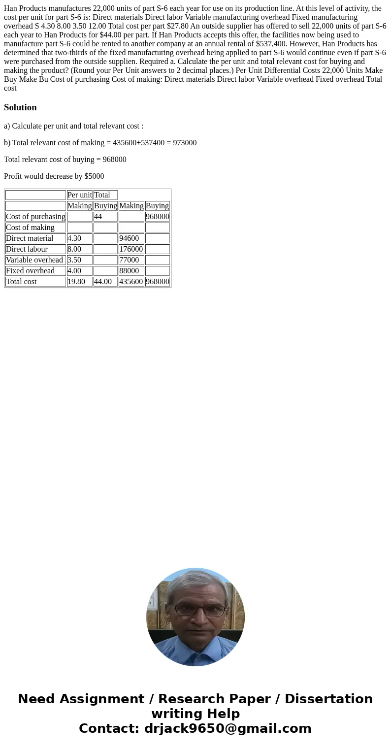  Han Products manufactures 22,000 units of part S-6 each year for use on its production line. At this level of activity, the cost per unit for part S-6 is: Dire