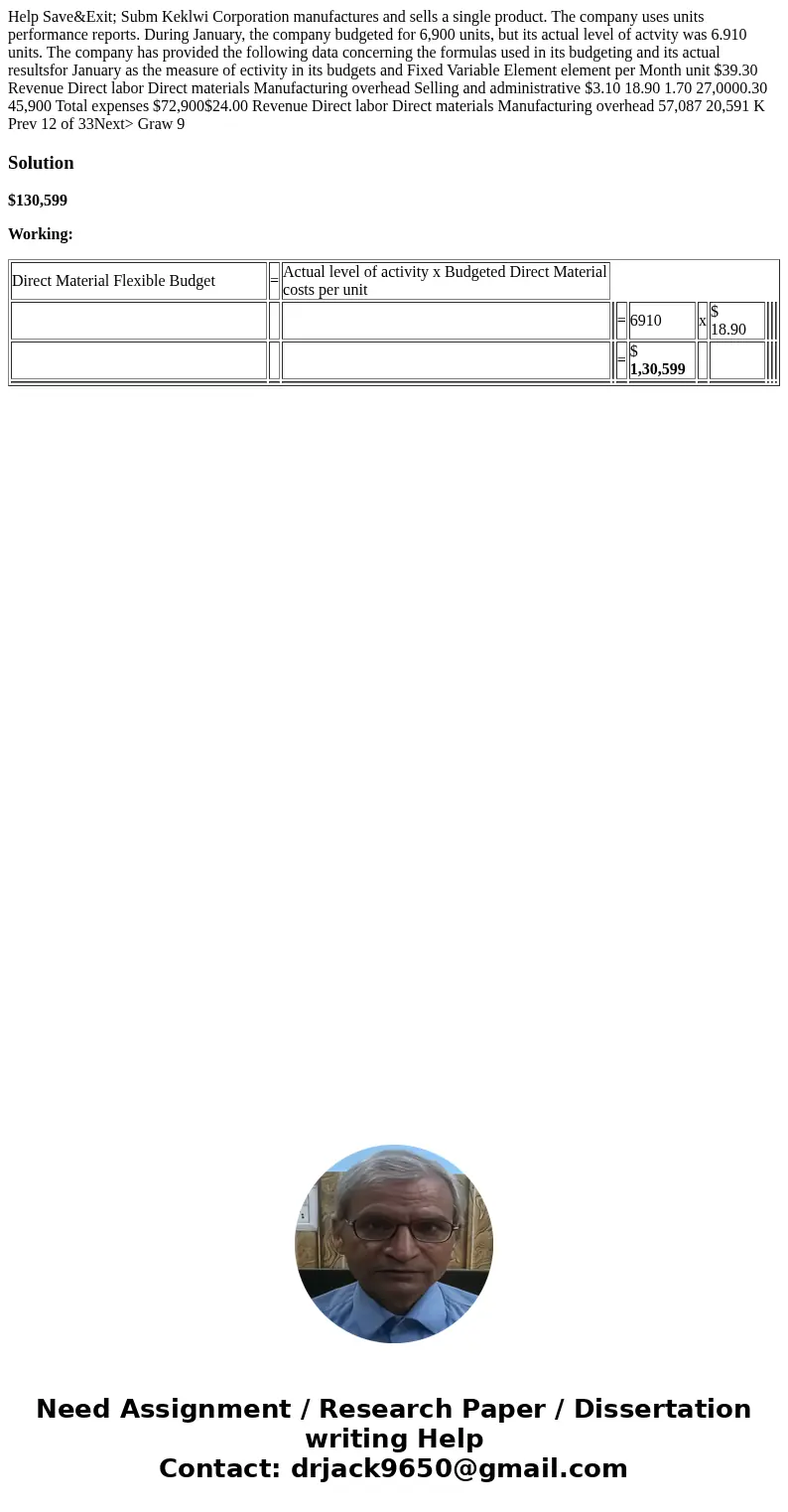  Help Save&Exit; Subm Keklwi Corporation manufactures and sells a single product. The company uses units performance reports. During January, the company bu
