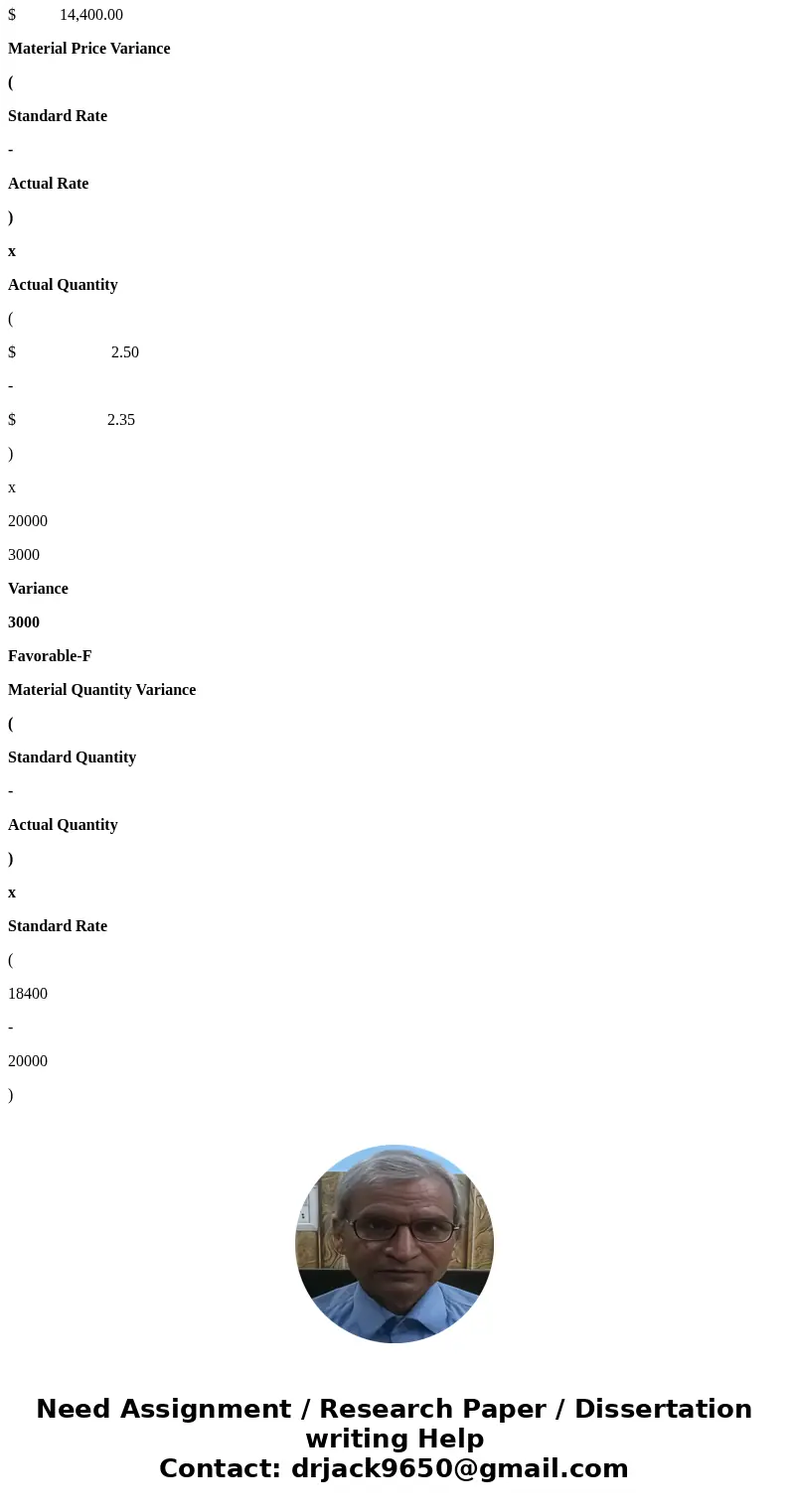  Hours or Rate Cost Direct materials Direct labor 4.6 pounds 2.50 per pound $11.50 0.2 hours 18.00 per hour $ 3.60 During the most recent month, the following a