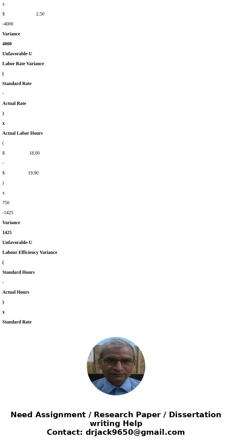  Hours or Rate Cost Direct materials Direct labor 4.6 pounds 2.50 per pound $11.50 0.2 hours 18.00 per hour $ 3.60 During the most recent month, the following a