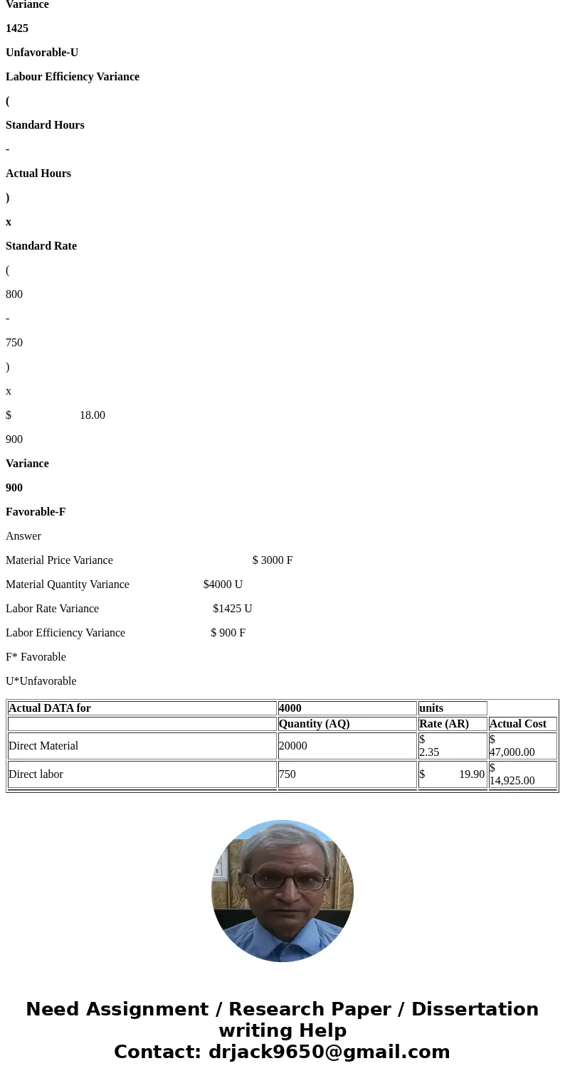  Hours or Rate Cost Direct materials Direct labor 4.6 pounds 2.50 per pound $11.50 0.2 hours 18.00 per hour $ 3.60 During the most recent month, the following a