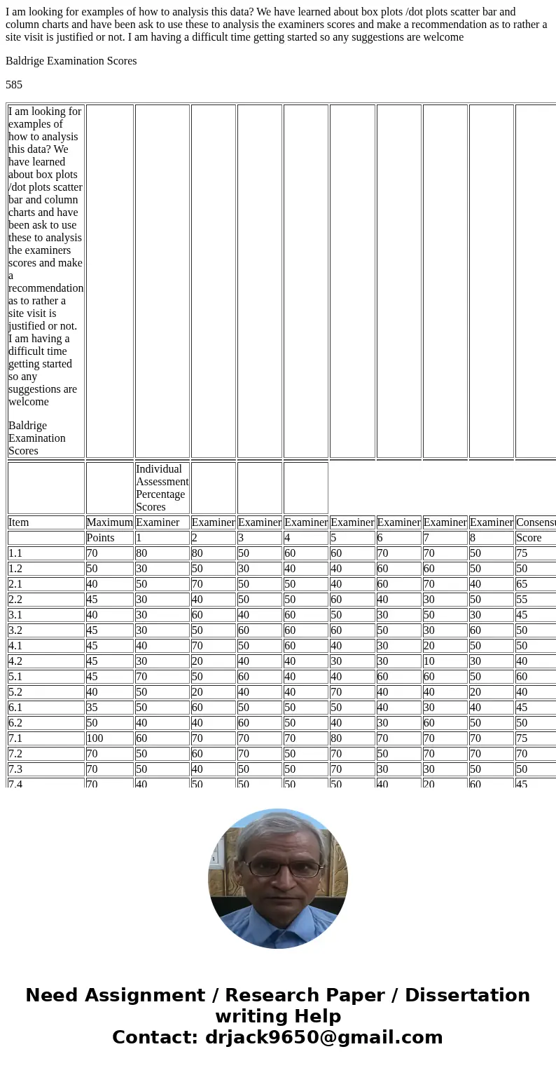 I am looking for examples of how to analysis this data? We have learned about box plots /dot plots scatter bar and column charts and have been ask to use these 