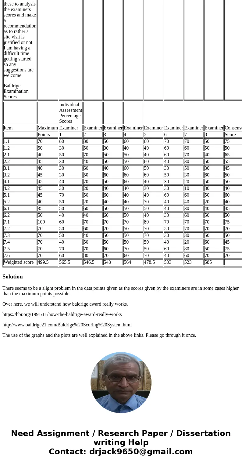 I am looking for examples of how to analysis this data? We have learned about box plots /dot plots scatter bar and column charts and have been ask to use these 