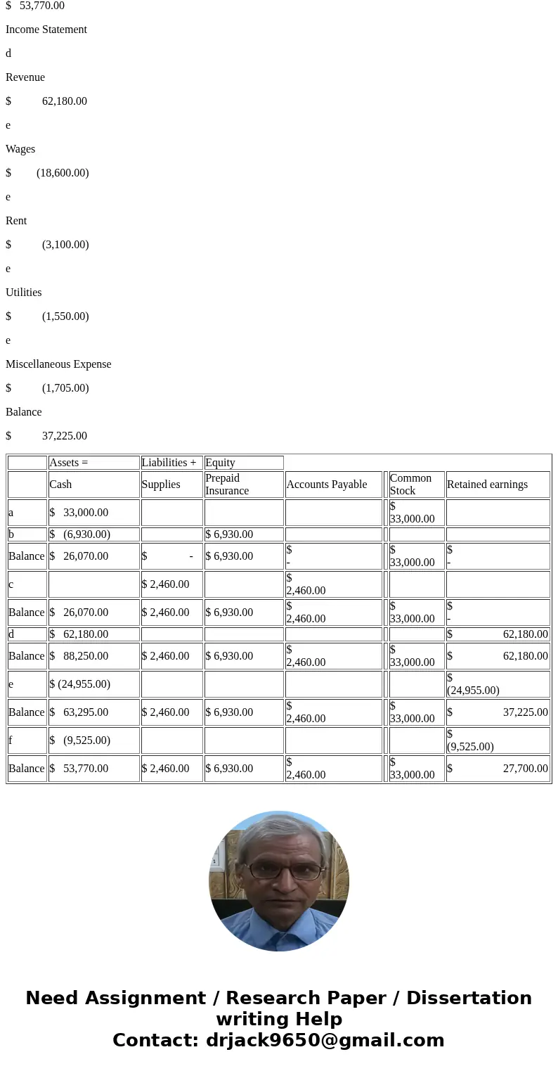 I am sorry it is small because it didn\'t fit. It is still readable with zoom. Transactions Using Accrual Accounting Terry Mason organized The Fith Season at th