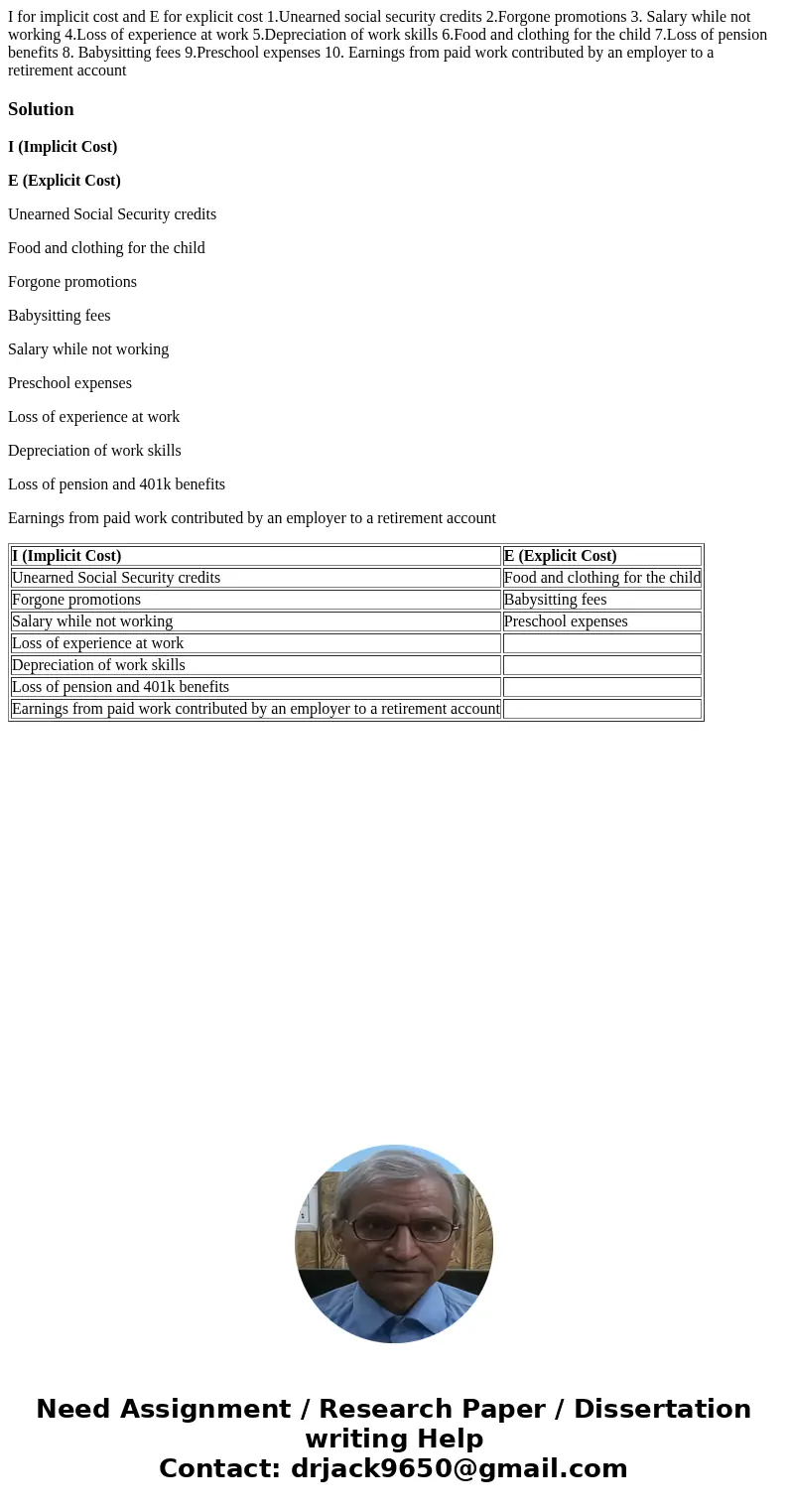  I for implicit cost and E for explicit cost 1.Unearned social security credits 2.Forgone promotions 3. Salary while not working 4.Loss of experience at work 5.