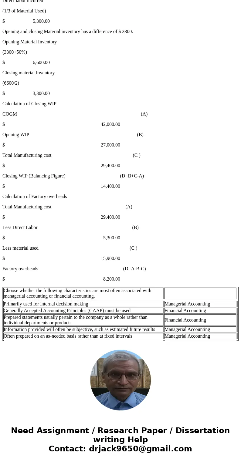 I\'ll rate posting for sec times just do last parts like cost and balance sheet ( account balance and cost incurred ) that\'s it ready question carefully then a