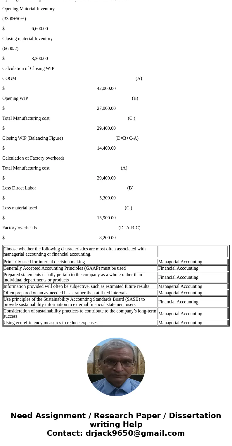 I\'ll rate posting for sec times just do last parts like cost and balance sheet ( account balance and cost incurred ) that\'s it ready question carefully then a