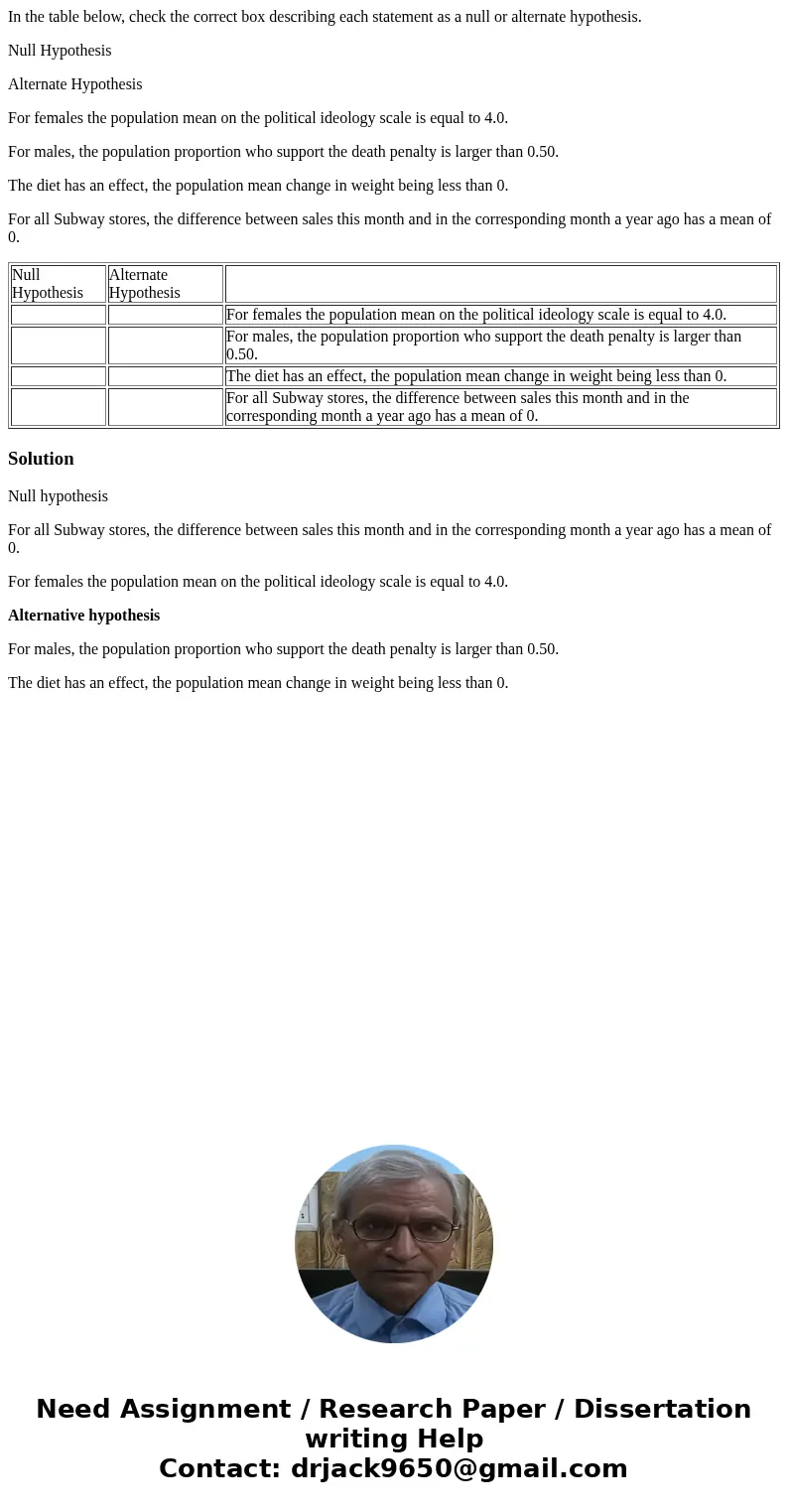 In the table below, check the correct box describing each statement as a null or alternate hypothesis. Null Hypothesis Alternate Hypothesis For females the popu