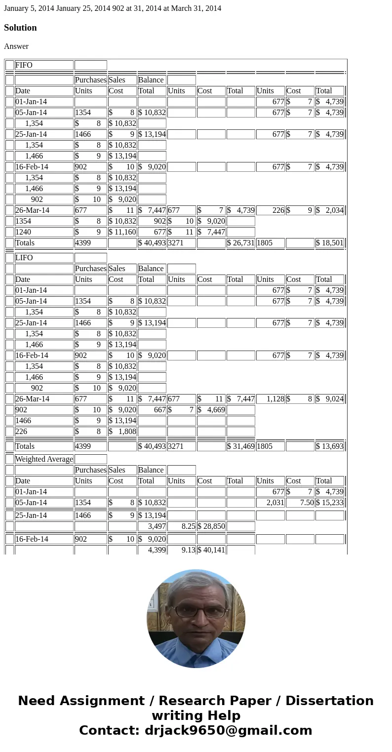  January 5, 2014 January 25, 2014 902 at 31, 2014 at March 31, 2014 SolutionAnswer FIFO Purchases Sales Balance Date Units Cost Total Units Cost Total Units Cos
