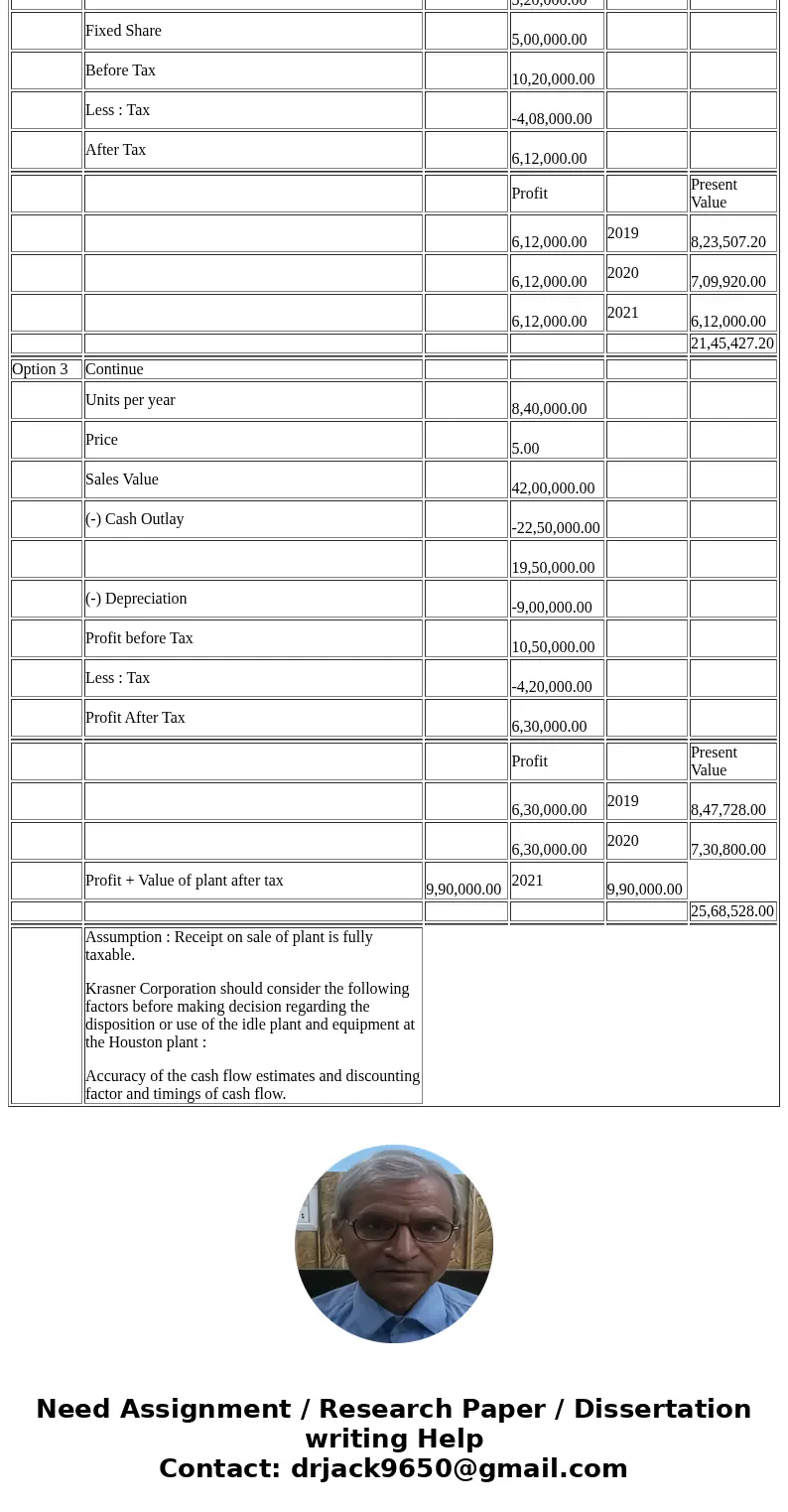 Krasner Corporation is a diversified company with several manufacturing plants. Krasner’s Houston Plant has been supplying parts to truck manufacturers for over
