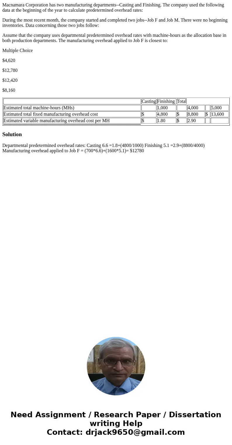 Macnamara Corporation has two manufacturing departments--Casting and Finishing. The company used the following data at the beginning of the year to calculate pr