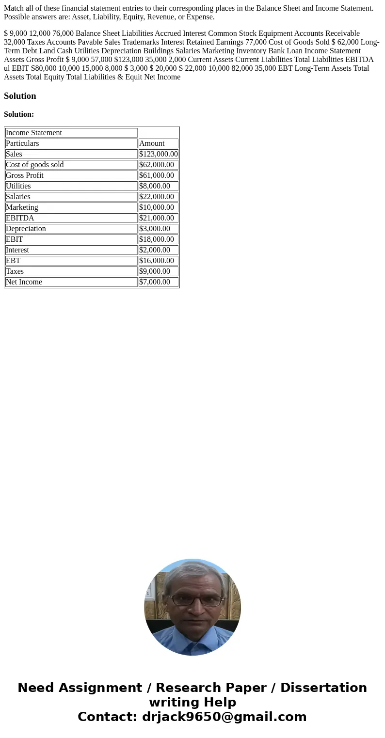 Match all of these financial statement entries to their corresponding places in the Balance Sheet and Income Statement. Possible answers are: Asset, Liability, 