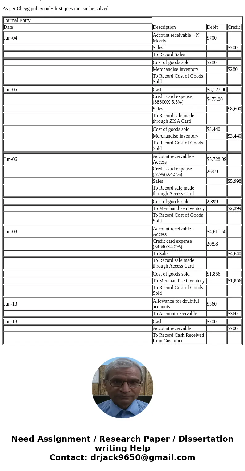  Mayfair Co. allows select customers to make purchases on credit. Its other customers can use either of two credit cards: Zisa or Access, Zisa deducts a 5.5% se