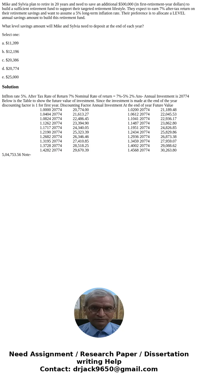 Mike and Sylvia plan to retire in 20 years and need to save an additional $500,000 (in first-retirement-year dollars) to build a sufficient retirement fund to s Mike and Sylvia plan to retire in 20 years and need to save an additional $500,000 (in first-retirement-year dollars) to build a sufficient retirement fund to s