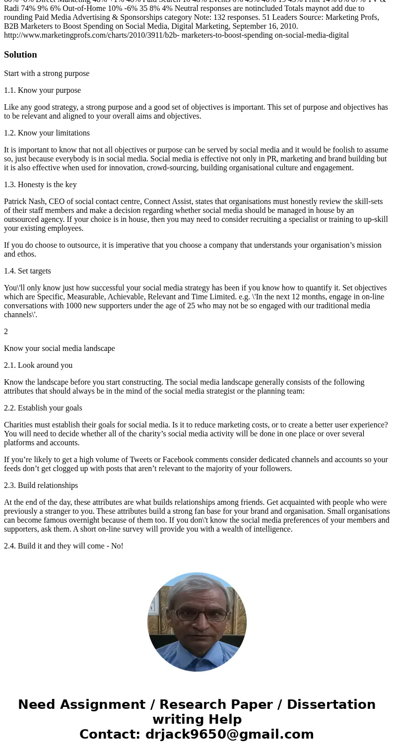 Mitalio Software—Social Networking Introduction “Judging by the looks of things…three proposals to our bread-and-butter type manufacturing customers…lost…. It’s