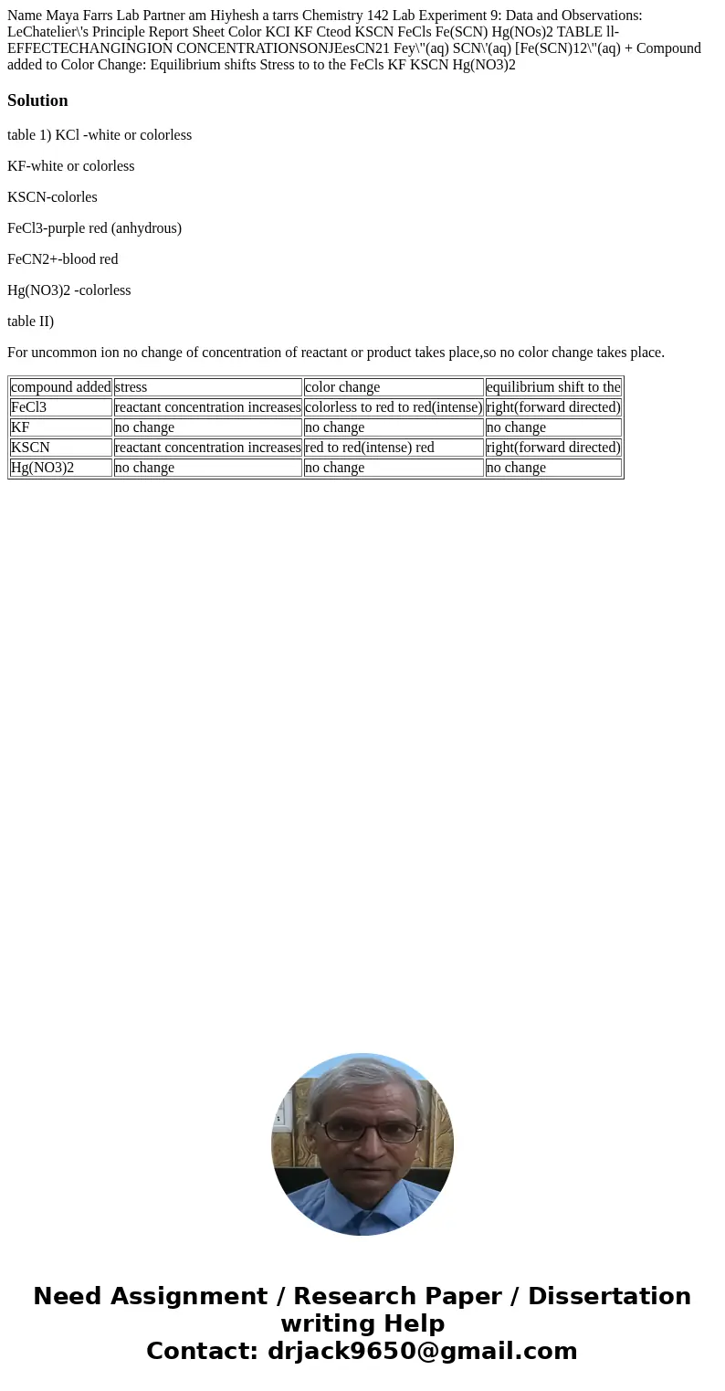  Name Maya Farrs Lab Partner am Hiyhesh a tarrs Chemistry 142 Lab Experiment 9: Data and Observations: LeChatelier\'s Principle Report Sheet Color KCI KF Cteod 